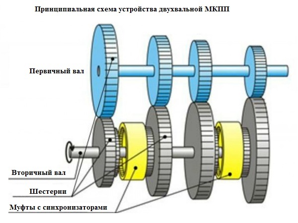 механическая кпп