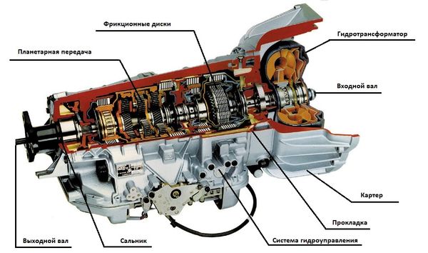 автоматическая кпп