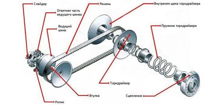 вариатор